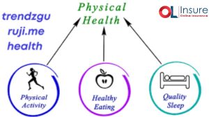  Secrets of TrendzGuruji.me Health
